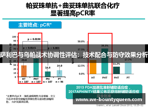 萨利巴与乌帕战术协调性评估:技术配合与防守效果分析 萨利巴与乌帕战术协调性评估:技术配合与防守效果分析