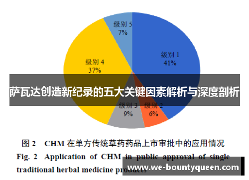 萨瓦达创造新纪录的五大关键因素解析与深度剖析
