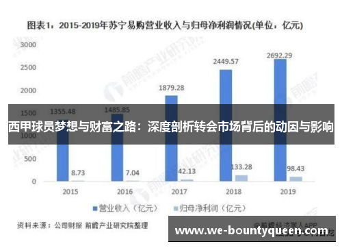 西甲球员梦想与财富之路:深度剖析转会市场背后的动因与影响 西甲球员梦想与财富之路:深度剖析转会市场背后的动因与影响