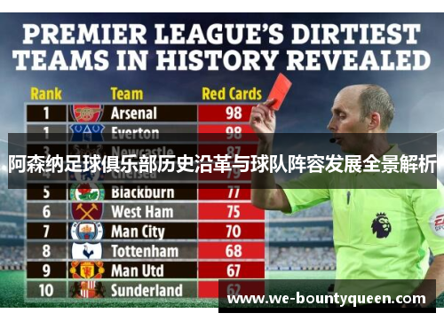 阿森纳足球俱乐部历史沿革与球队阵容发展全景解析