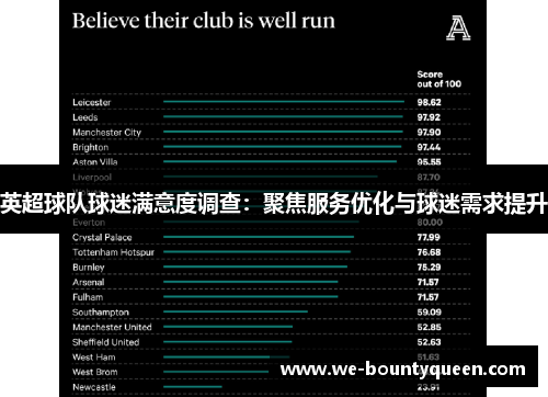 英超球队球迷满意度调查:聚焦服务优化与球迷需求提升 英超球队球迷满意度调查:聚焦服务优化与球迷需求提升