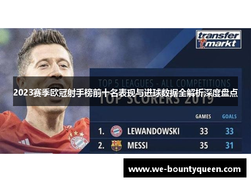 2023赛季欧冠射手榜前十名表现与进球数据全解析深度盘点