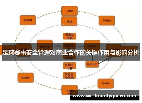 足球赛事安全管理对商业合作的关键作用与影响分析