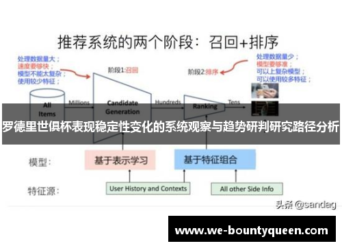 罗德里世俱杯表现稳定性变化的系统观察与趋势研判研究路径分析 罗德里世俱杯表现稳定性变化的系统观察与趋势研判研究路径分析