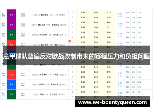 意甲球队普遍反对欧战改制带来的赛程压力和负担问题
